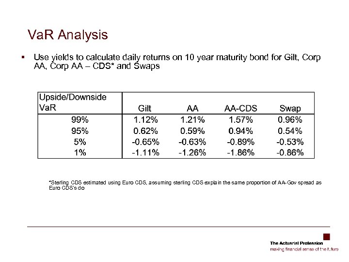 Va. R Analysis § Use yields to calculate daily returns on 10 year maturity