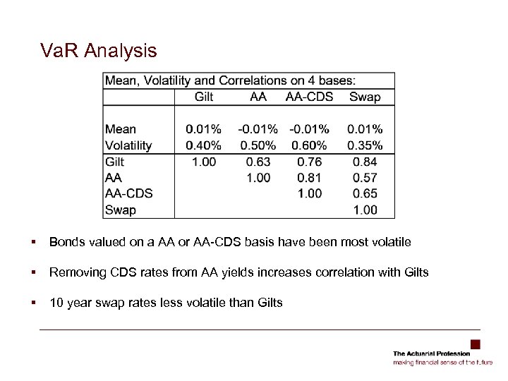 Va. R Analysis § Bonds valued on a AA or AA-CDS basis have been