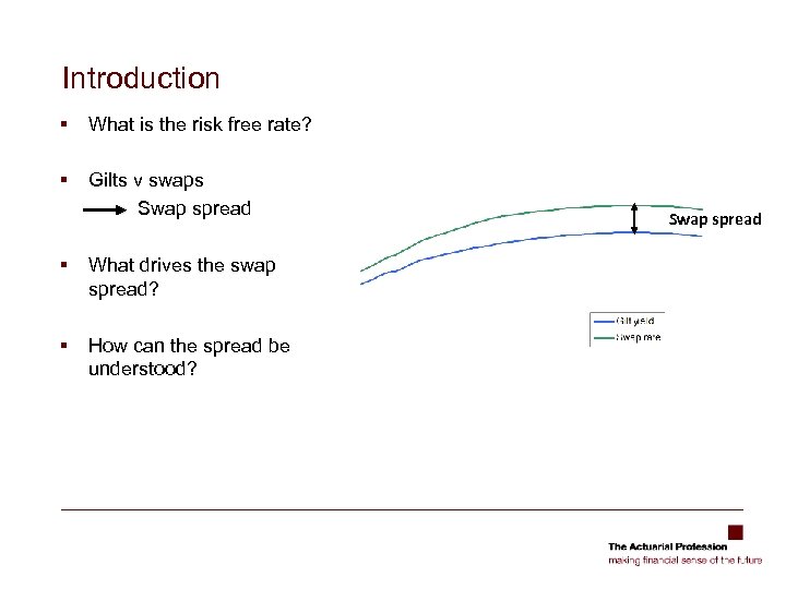 Introduction § What is the risk free rate? § Gilts v swaps Swap spread