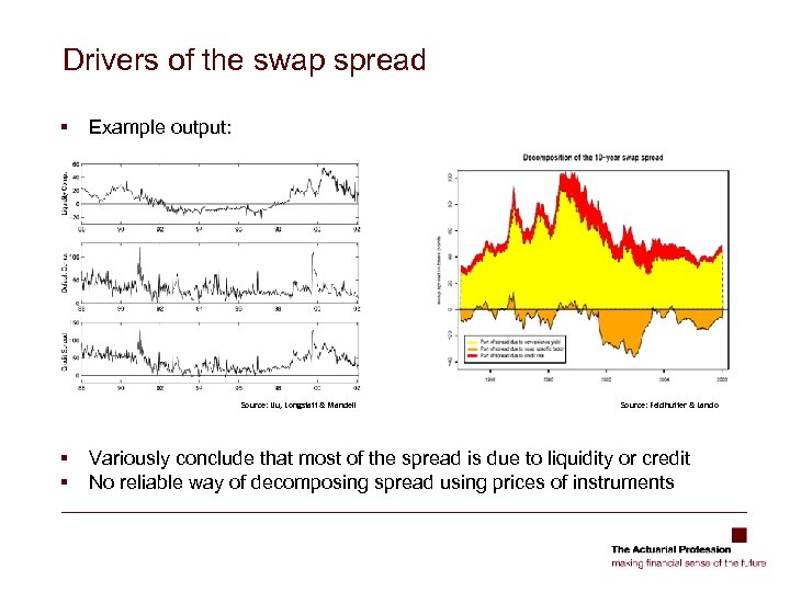 Drivers of the swap spread § Example output: Source: Liu, Longstaff & Mandell §