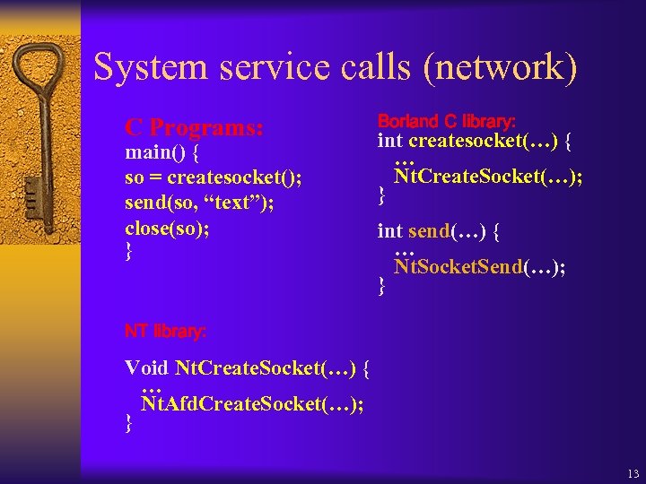 System service calls (network) C Programs: main() { so = createsocket(); send(so, “text”); close(so);