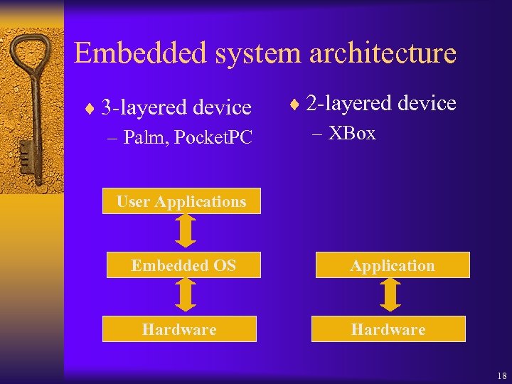 Embedded system architecture ¨ 3 -layered device – Palm, Pocket. PC ¨ 2 -layered