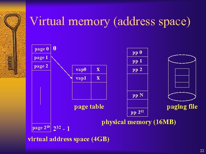 Virtual memory (address space) page 0 0 pp 0 page 1 page 2 pp