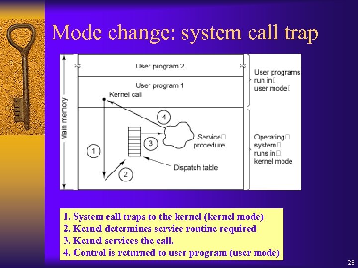 Mode change: system call trap 1. System call traps to the kernel (kernel mode)