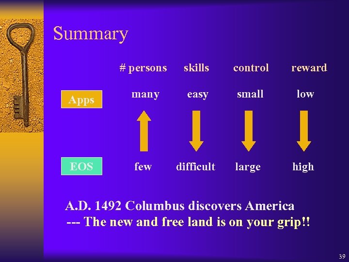 Summary # persons Apps EOS skills control reward many easy small low few difficult