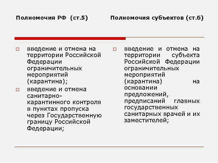 Полномочия РФ (ст. 5) Полномочия субъектов (ст. 6) o o введение и отмена на