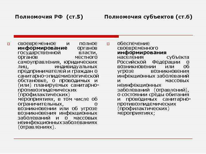 Полномочия РФ (ст. 5) Полномочия субъектов (ст. 6) o своевременное и полное информирование органов