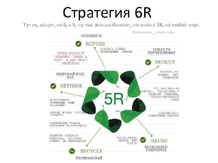 Стратегия 6 R Тут их, ващет, не 6, а 5, ну там разные бывают,