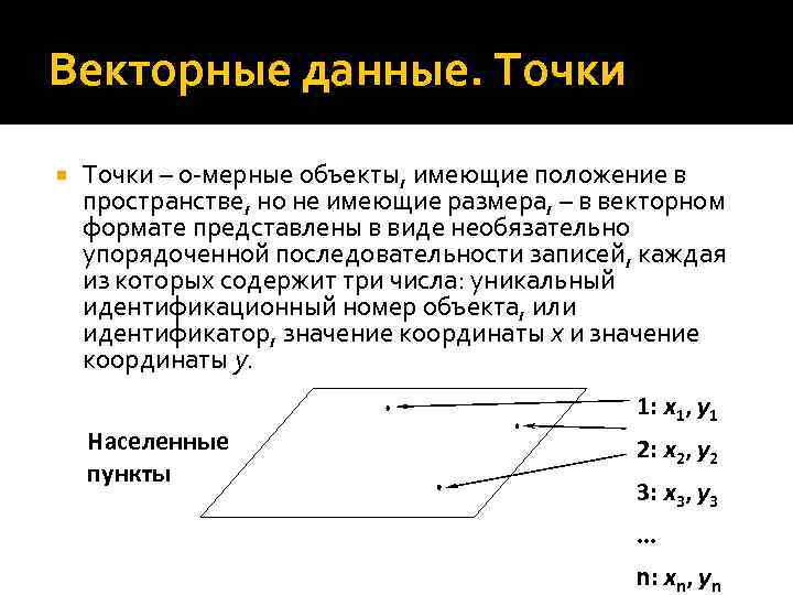 Векторные данные. Точки – 0 -мерные объекты, имеющие положение в пространстве, но не имеющие