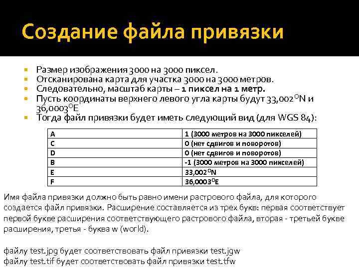 Создание файла привязки Размер изображения 3000 на 3000 пиксел. Отсканирована карта для участка 3000