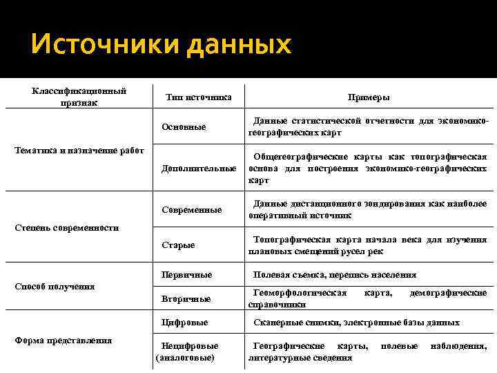 Основные источники данных. Источники данных примеры. Источники информации примеры. Типы источников данных. Виды источников информации примеры.