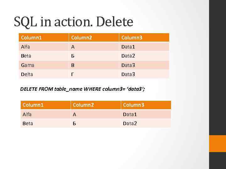 Column 1 перевод. Команда delete SQL. SQL delete from Table. Delete SQL примеры. Delete SQL where and.