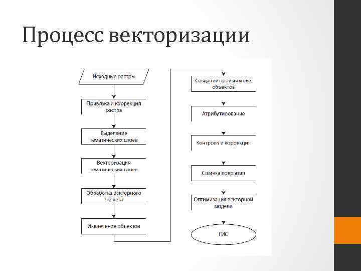 Методы векторизации