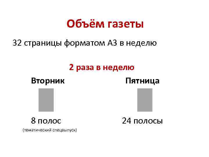 Объём газеты 32 страницы форматом А 3 в неделю 2 раза в неделю Вторник