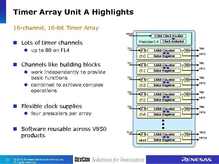 Timer Array Unit A Highlights 16 -channel, 16 -bit Timer Array PCLK n Lots
