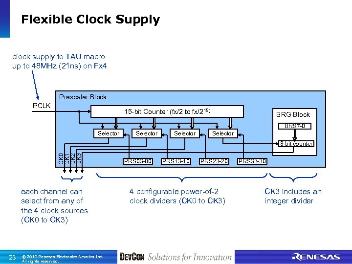 Flexible Clock Supply clock supply to TAU macro up to 48 MHz (21 ns)