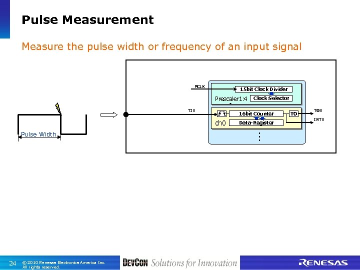Pulse Measurement Measure the pulse width or frequency of an input signal PCLK 15