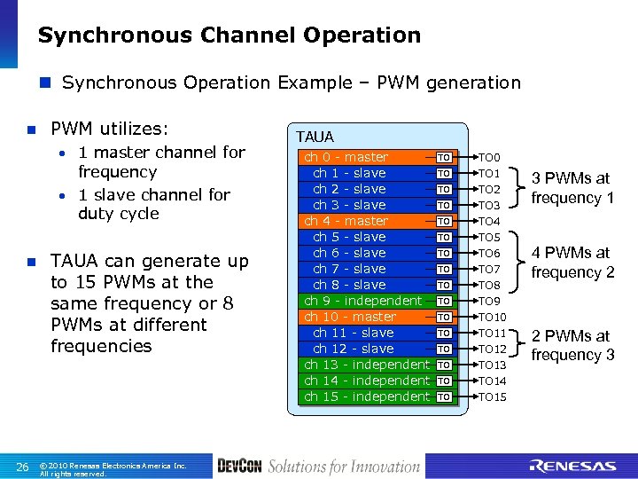 Synchronous Channel Operation n Synchronous Operation Example – PWM generation n PWM utilizes: •