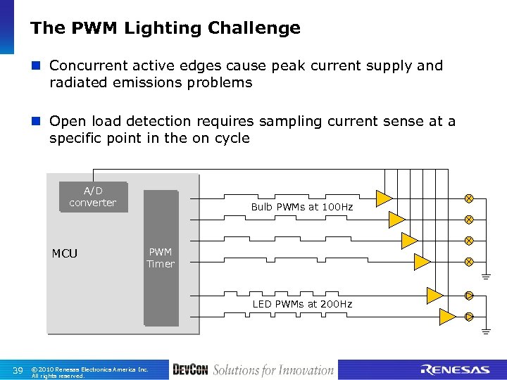 The PWM Lighting Challenge n Concurrent active edges cause peak current supply and radiated