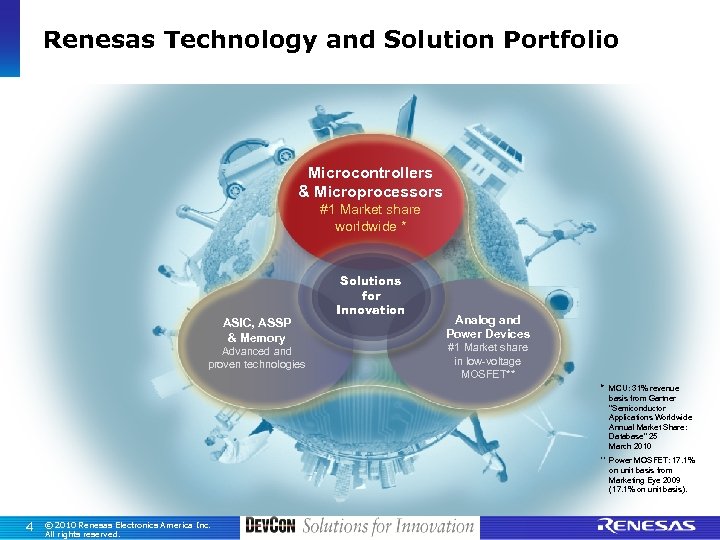 Renesas Technology and Solution Portfolio Microcontrollers & Microprocessors #1 Market share worldwide * ASIC,