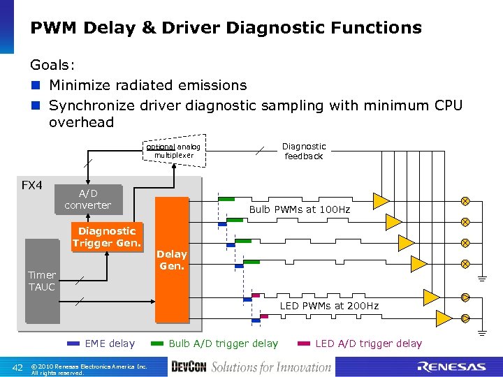 PWM Delay & Driver Diagnostic Functions Goals: n Minimize radiated emissions n Synchronize driver
