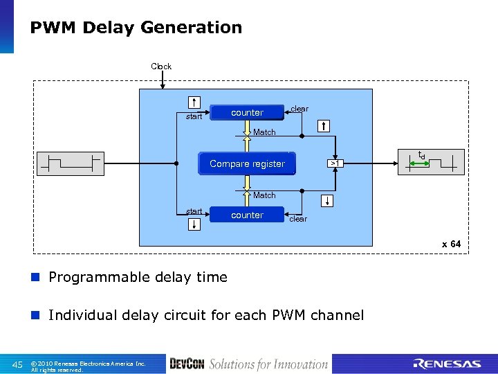 PWM Delay Generation Clock counter start clear Match Compare register >1 td Match start