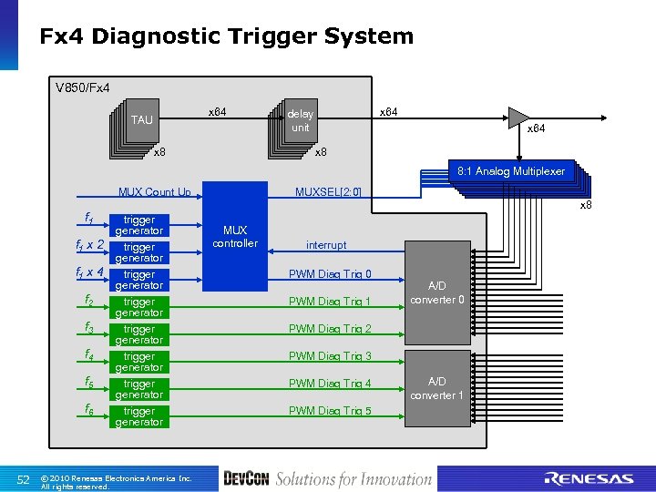 Fx 4 Diagnostic Trigger System V 850/Fx 4 x 64 TAU x 8 x