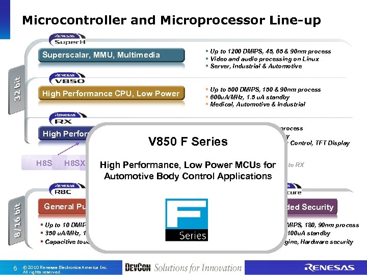 Microcontroller and Microprocessor Line-up Superscalar, MMU, Multimedia § Up to 1200 DMIPS, 45, 65
