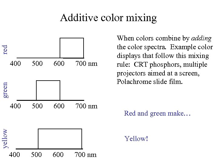 red Additive color mixing 500 600 700 nm 400 500 600 700 nm yellow