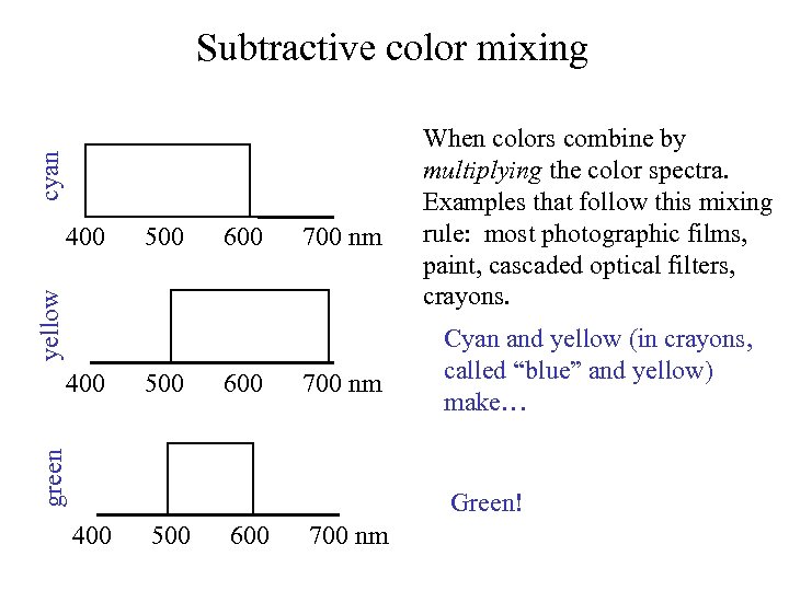 cyan Subtractive color mixing 500 600 700 nm yellow 400 500 600 700 nm