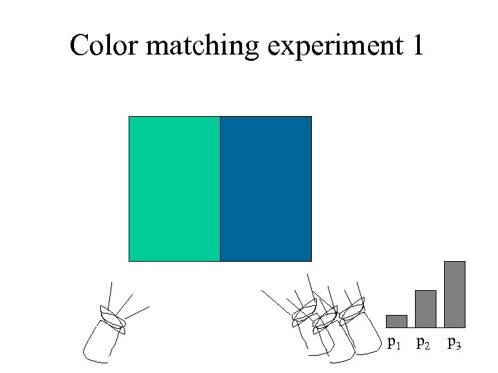Color matching experiment 1 p 2 p 3 