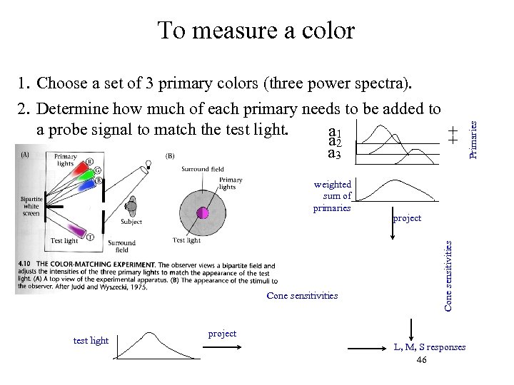 1. Choose a set of 3 primary colors (three power spectra). 2. Determine how