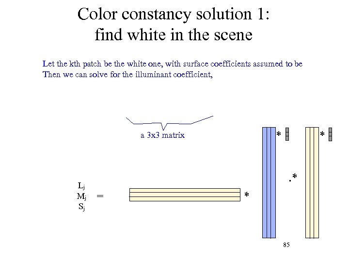 Color constancy solution 1: find white in the scene Let the kth patch be
