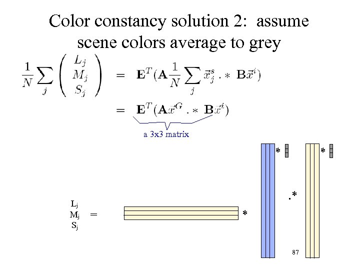Color constancy solution 2: assume scene colors average to grey a 3 x 3