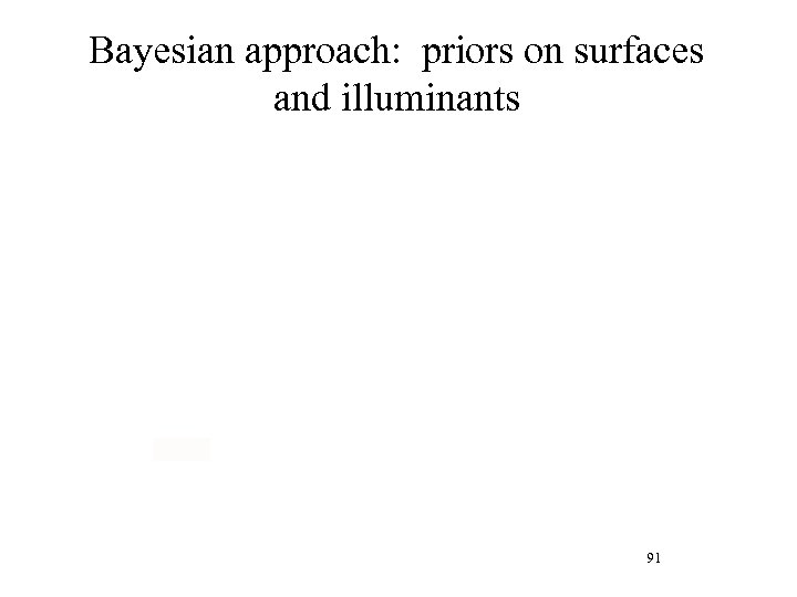 Bayesian approach: priors on surfaces and illuminants 91 