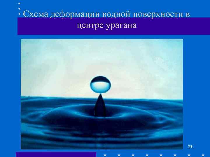 Схема деформации водной поверхности в центре урагана 24 