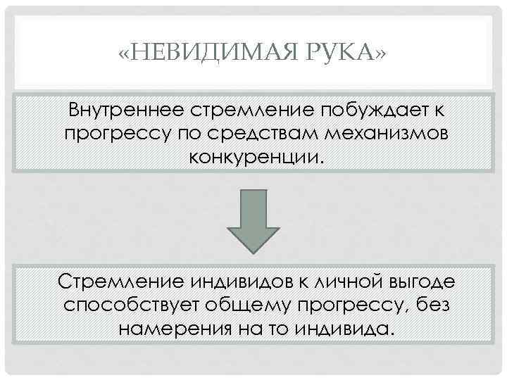  «НЕВИДИМАЯ РУКА» Внутреннее стремление побуждает к прогрессу по средствам механизмов конкуренции. Стремление индивидов