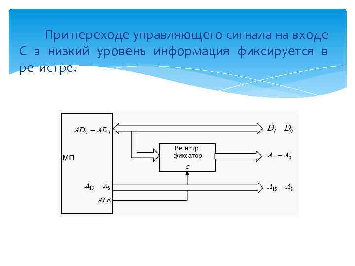 При переходе управляющего сигнала на входе C в низкий уровень информация фиксируется в регистре.