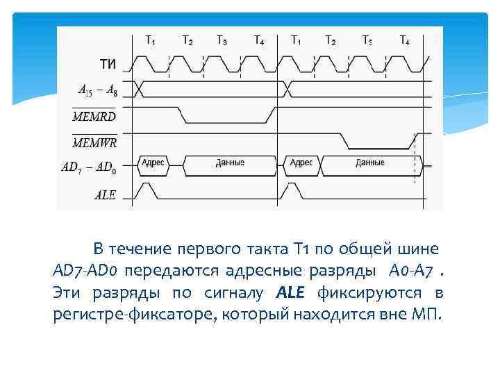 В течение первого такта T 1 по общей шине AD 7 -AD 0 передаются