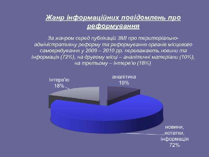 Жанр інформаційних повідомлень про реформування За жанром серед публікацій ЗМІ про територіально адміністративну реформу