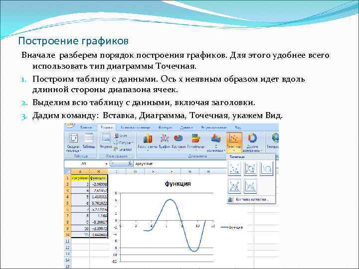 Построение графиков Вначале разберем порядок построения графиков. Для этого удобнее всего использовать тип диаграммы