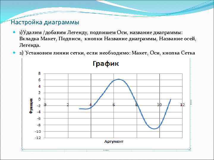 Что произойдет со значениями в таблице при удалении диаграммы