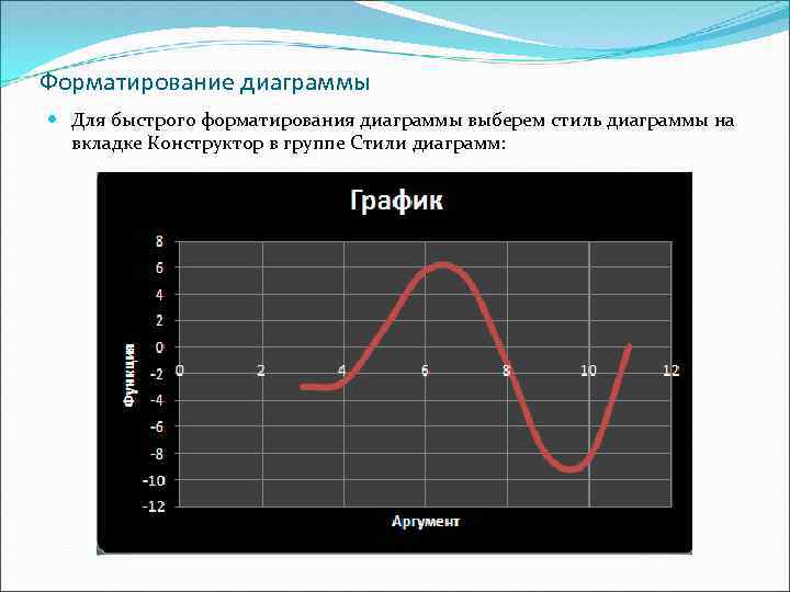 Форматирование диаграммы Для быстрого форматирования диаграммы выберем стиль диаграммы на вкладке Конструктор в группе