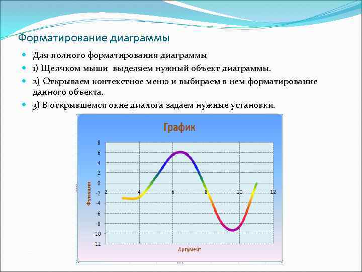 Чтобы отформатировать диаграмму надо