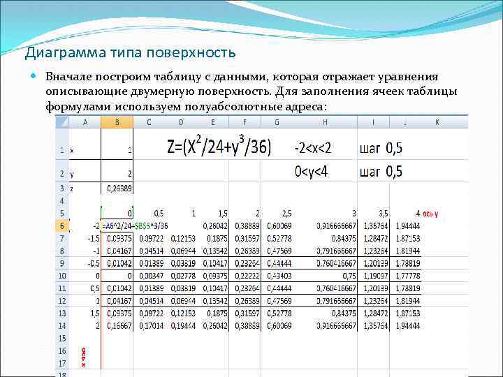 Типы диаграмм в электронной таблице excel