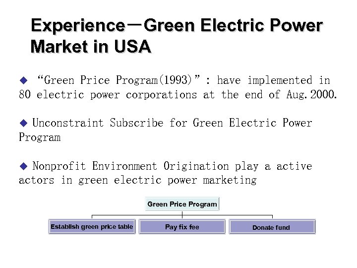 Experience－Green Electric Power Market in USA “Green Price Program(1993)”: have implemented in 80 electric