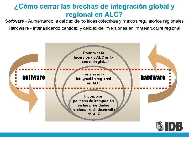 ¿Cómo cerrar las brechas de integración global y regional en ALC? Software - Aumentando