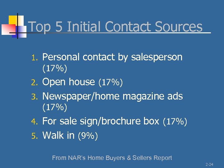 Top 5 Initial Contact Sources 1. Personal contact by salesperson (17%) Open house (17%)