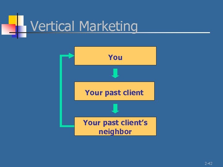 Vertical Marketing Your past client’s neighbor 2 -42 