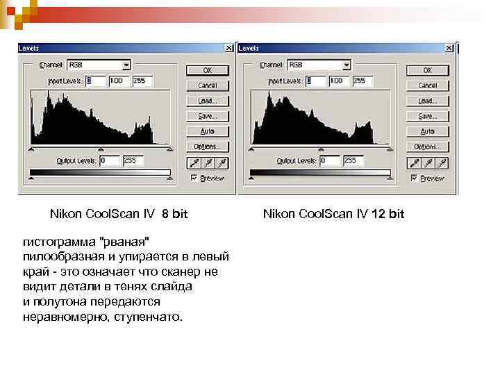 Nikon Cool. Scan IV 8 bit гистограмма 